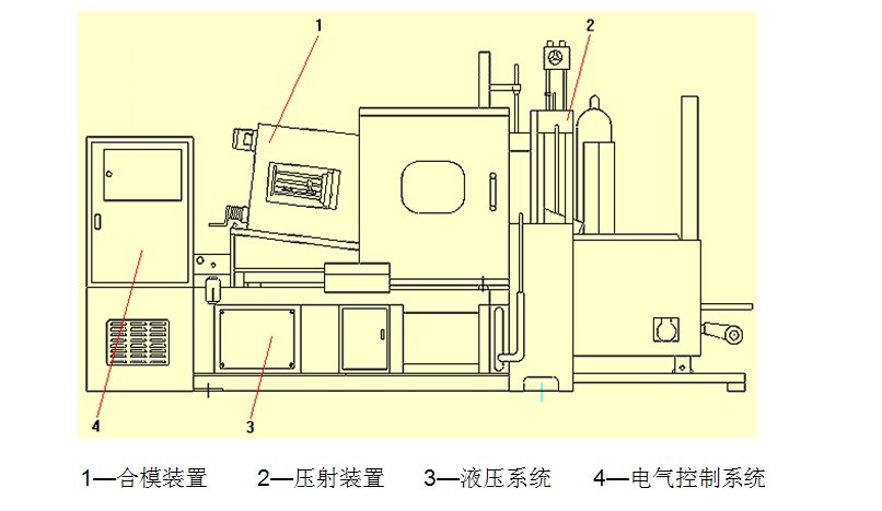 热室压铸机结构示意图